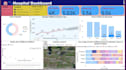 clean, analyze and visualize your data using python