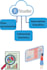 perform data analysis in r and rstudio, r studio