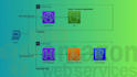 be your certified AWS cloud expert for scalable and secure cloud solutions