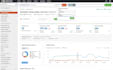 provide semrsush SEO audit reports for competitors analysis