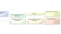 create family tree diagrams and reports using your ancestry gedcom file