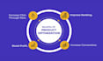 write amazon product listing with SEO amazon listing optimization