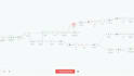 set up custom n8n workflow automations and n8n API integration