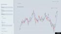 do quantitative analysis, stock forecasting, trading bot, backtesting in python
