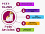 write SEO cat, dog, and exotic pet blog posts and articles