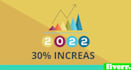 do 2d animation and make product or service promotion