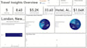 be your power bi expert to create power bi dashboards