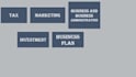 help in business writing services and articles