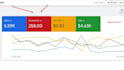 google ads pmax setup dynamic remarketing management for ecommerce via GTM