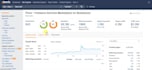run ahref report for SEO competitors analysis