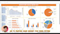 create excel dashboard analyze your sales, marketing and finance