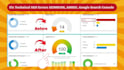 fix search console, semrush, ahref, moz technical SEO errors