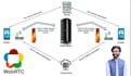configure turn server for webrtc