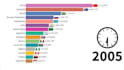 do data collecting for bar chart race videos