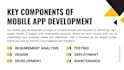 create professional android apps with modern UI UX and advanced features