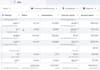setup, optimize and manage high converting meta ads campaign