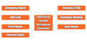 do b2b lead generation using by all paid tolls