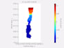 model coastal pollutant movement using delft3d flow