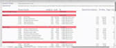 optimize onpage SEO with cora report and content for website