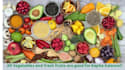 write yoga, health and ayuveda blogs for your  business