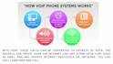 provide remote network, 3cx and voip support for the clients