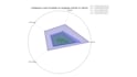perform exploratory data analysis with visualization