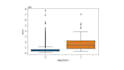 use data science, ml for solutions, a data scientist wrangling, predicting data