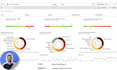 create a financial dashboard in power bi, tableau, and qlik sense