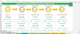design financial model, projections with historical snapshot