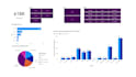 do data analysis, visualization and build dashboard