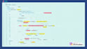 develop a responsive web application or dashboard