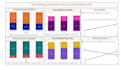 turn business or financial data into powerful visual stories