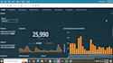 automate  fb, insta metrics using graph API and posts insights with AWS ai