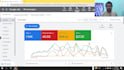 setup, manage and optimize roas focused google ads campaign for highest ROI