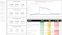 raw data analysis, dashboard,