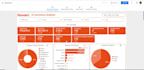 create dashboard on google data studio from ga4, gsheet