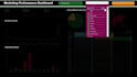create interactive looker studio dashboards and reports