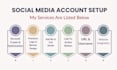 create social media accounts, set up and optimize business pages