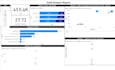 do dynamic power bi dashboard