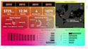 data analysis using python, tableau, power bi, sql
