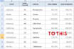 provide excel formatting, data entry, data merge, cleanup