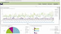 develop, deploy, embed and automate aws quicksight reports