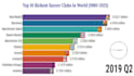 do racing bar chart video for you