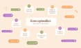 do social media scheduling with custom canva designs