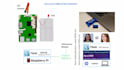 build enterprise grade python solutions with generative ai, llms, rag and nlp