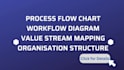 make process flows, value stream mapping and presentations