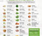 write research based articles and blogs on nutrition