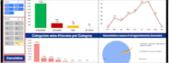 create excel dashboards and data analysis