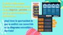 do turn your swot analysis into an organized and animated