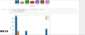 create power bi dashboards and data visualization   with power query and dax